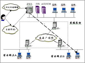 恒生客户服务中心解决方案 高效数据处理与存储支持服务