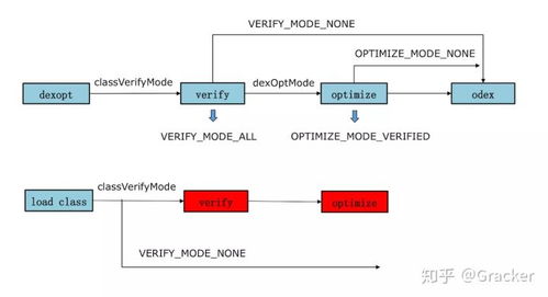Android ConcurrentHashMap 数据容量探究与数据处理存储服务解析