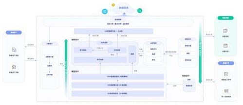 中小企业数字化转型破局之道 华为云大数据“轻”模式引领数据处理新路径