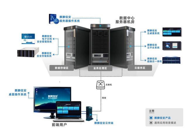 麒麟信安 “三位一体”为信息安全保驾护航