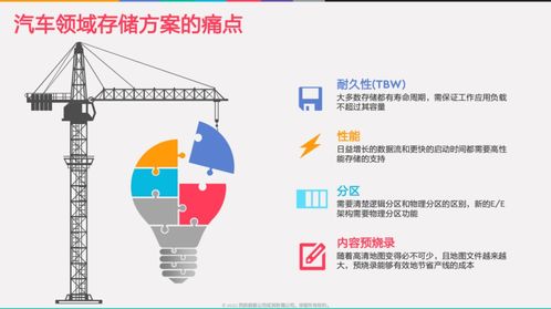 西部数据引领汽车存储领域持续创新 数据处理与存储支持服务的实践与前瞻